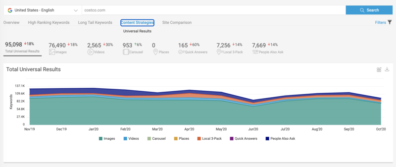 Keyword Gap Analysis