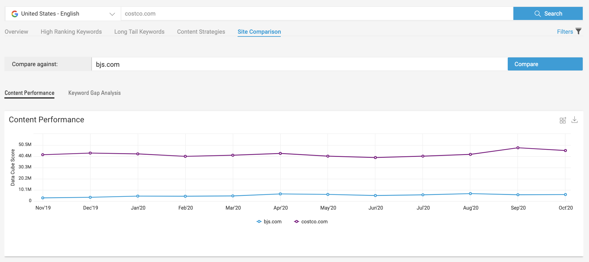 Competitive analysis using Data Cube - brightedge