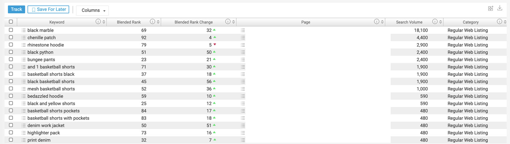 Keyword Research Sample