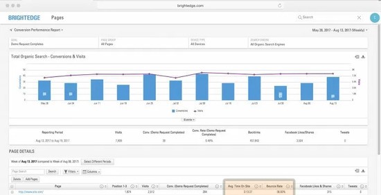 use brightedge to measure content success