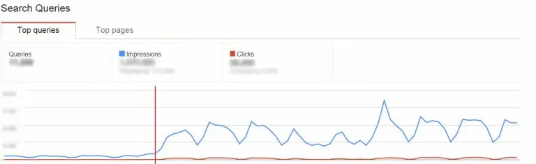 Technical SEO, Tactics that work - Meta Canonical tags - brightedge
