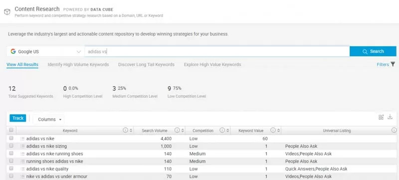 Use Brightedge's datacube for content research to create content for mid-funnel digital marketing