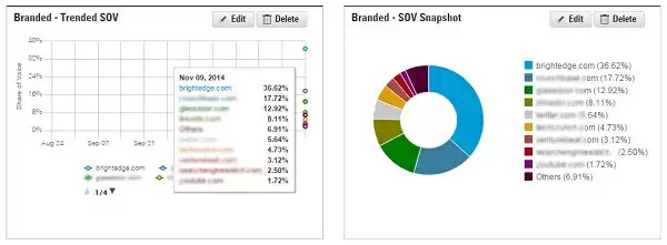 this is how to monitor keywords in brightedge