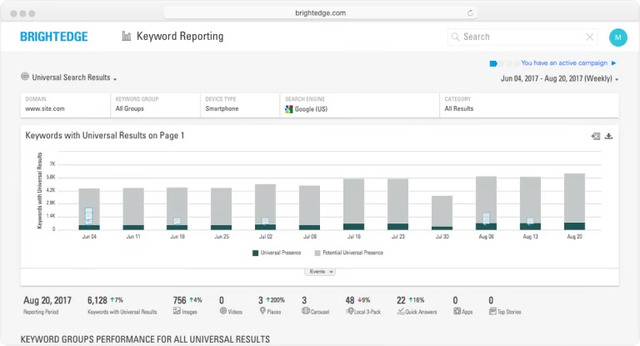 universal listing for multiple quick answers - brightedge