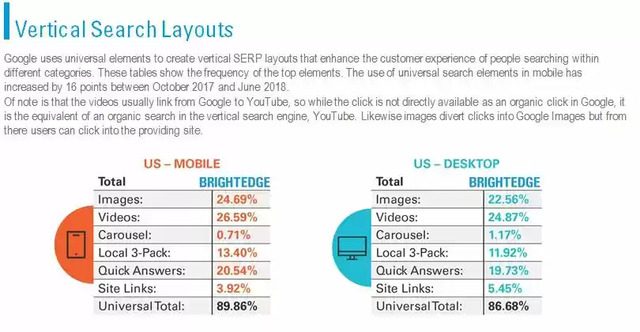 new ad format for vertical search layouts - brightedge