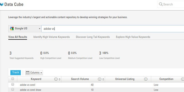 Organic search statistics to boost email marketing with brightedge