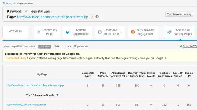 Recommendation engine and organic search to boost PPC spend - brightedge