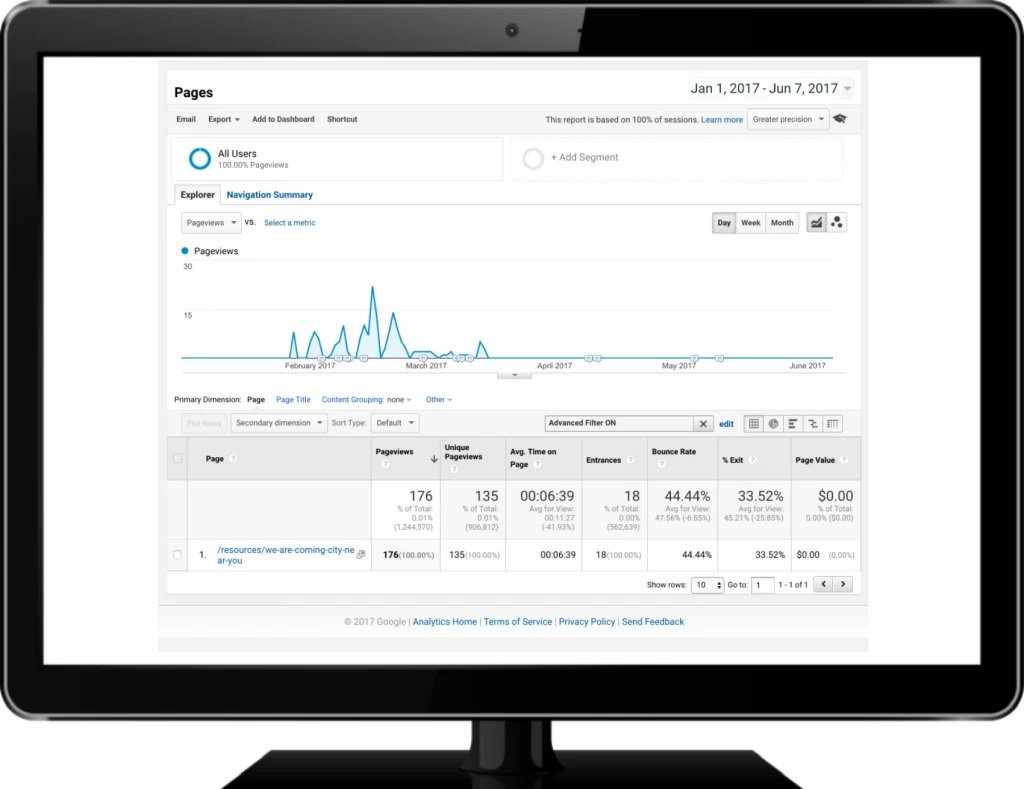 ContentIQ - GA showing traffic to an orphaned page - in monitor