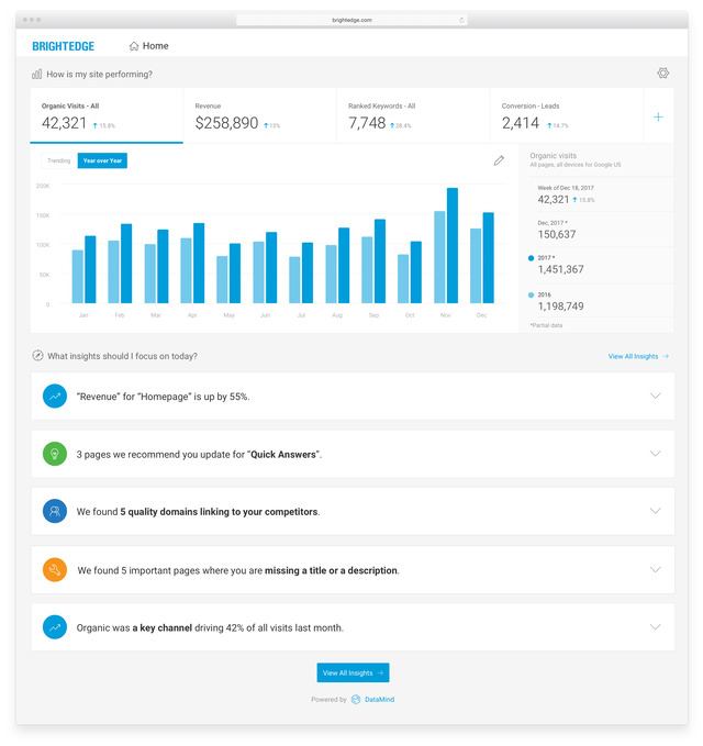 use brightedge as your personal data analyst