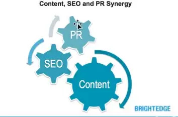 discover how to do public relations seo - brightedge