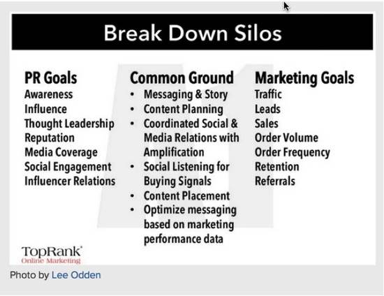 breaking down silos for public relations seo - brightedge