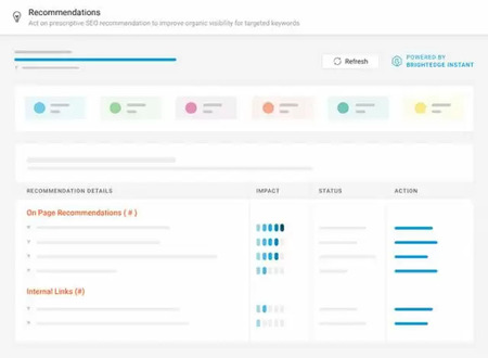 brightedge offers real time technology with instant recommendations