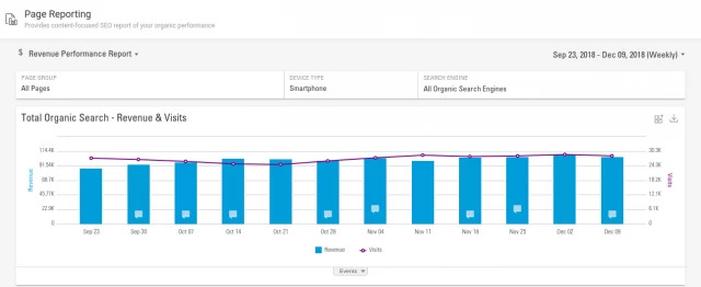 Track mobile traffic to plan for responsive design best practices - brightedge