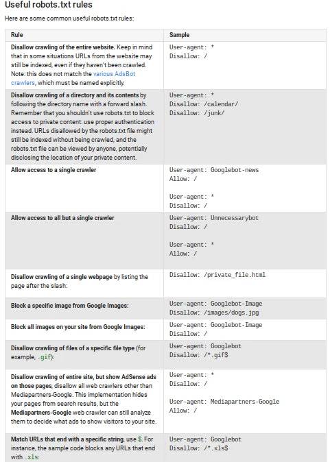 Understanding robots.txt - BrightEdge