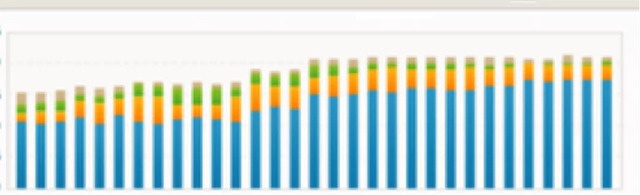 BrightEdge tracks search impact of adobe's branded and non-branded keywords