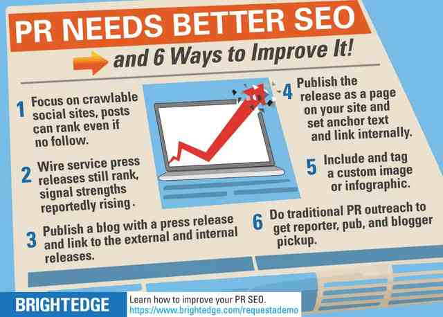 SEO PR best practices infographic brightedge