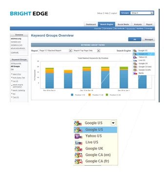 seo is as easy as ppc with brightedge