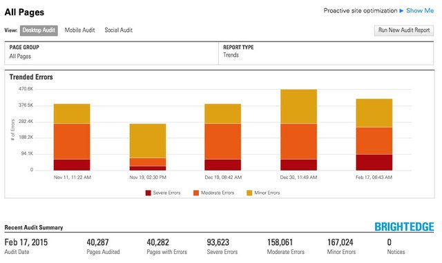 BrightEdge SEO Audit Trended Errors