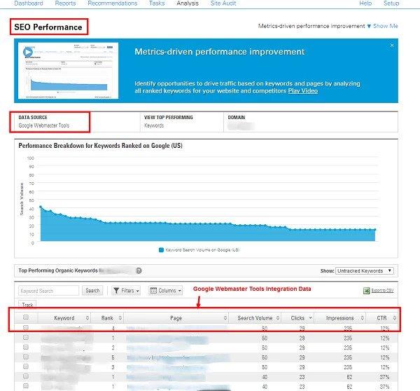 SEO benchmarks keywords