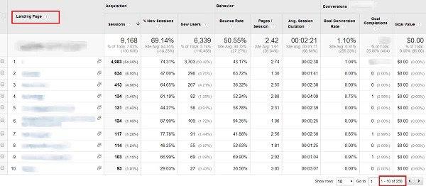 SEO benchmarks 