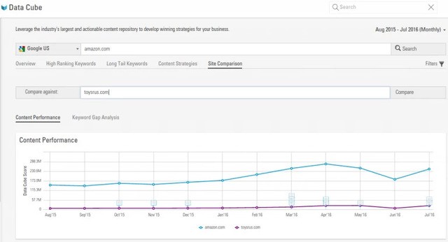 Take your SEO checker further with competitor analysis. SEO check and SEO optimizer