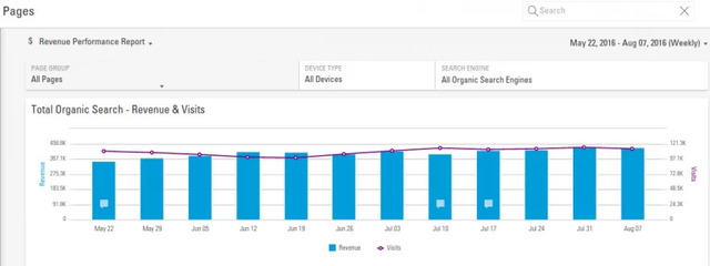 Use page reporting for more insight than an SEO checker, SEO check and seo optimizer