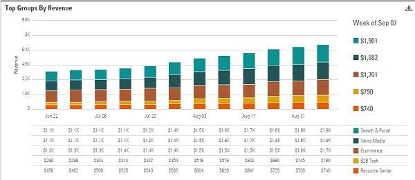 see an example of seo competitive analysis with brightedge