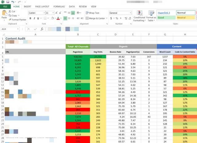 see the results of an seo content audit with brightedge