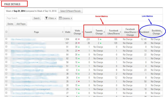 use an seo content audit to see what you need to work on - brightedge