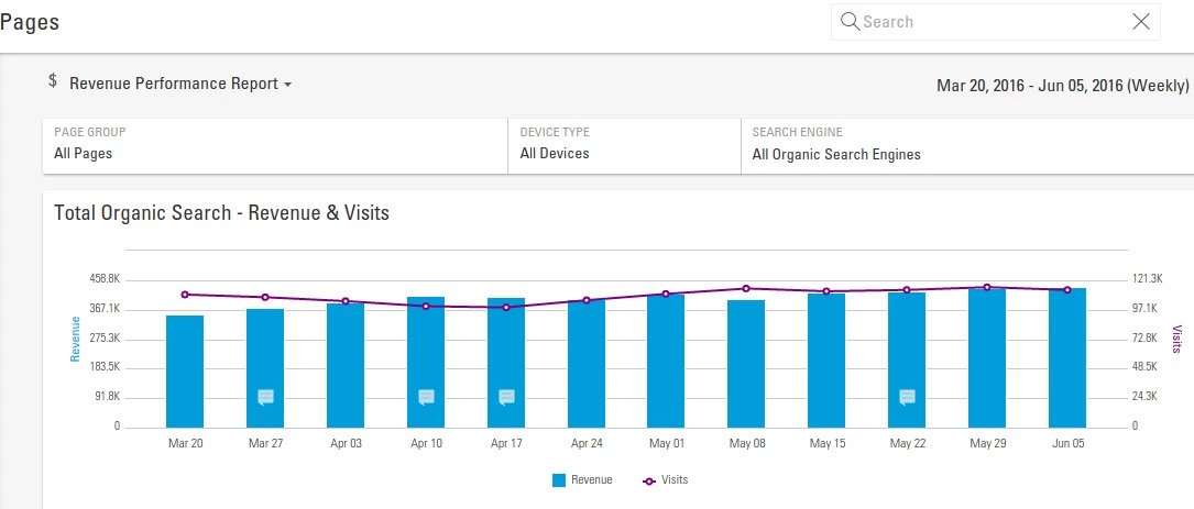 seo experts can use page reporting - BrightEdge