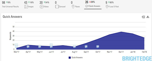 Data Cube Universal Results Quick Answers report