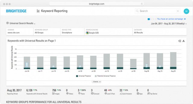 seo for voice with brightedge