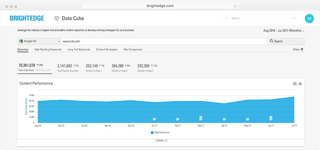 discover seo success with brightedge datacube