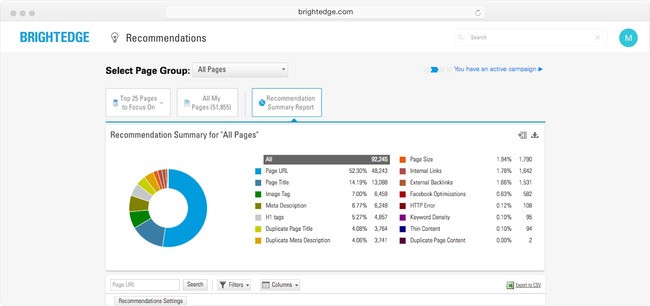 discover seo success with brightedge recommendations