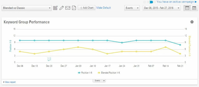 Classic vs Blended rank in serps - brightedge