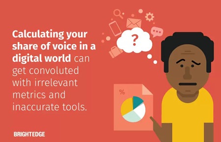 learn more about share of voice and how it works - brightedge