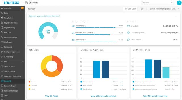 BrightEdge ContentIQ site audit dashboard screen