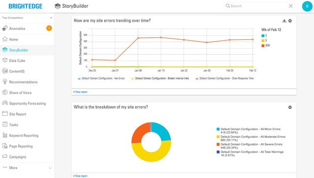 use brightedge storybuilder to assist with your site audit