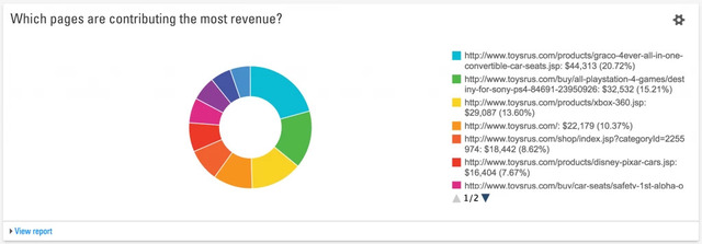 areas of the site that drive the most activity in site migration - brightedge