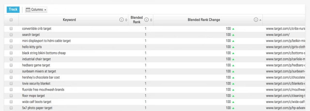 brightedge Keywords and site migration