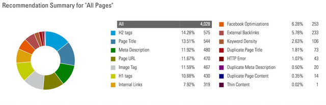 brightedge Recommendations for site migration