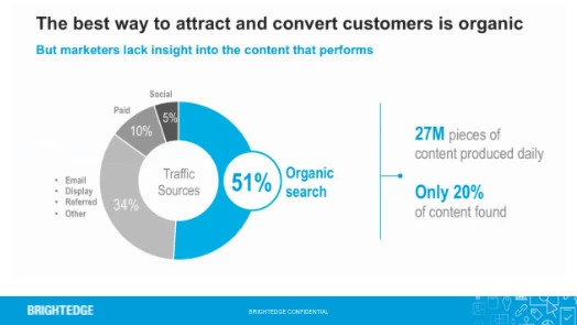 Organic is key to attract and convert customers, so maximize the role of the site migration