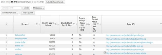 Uncover which pages rank for which keywords to prepare for a site migration - brightedge