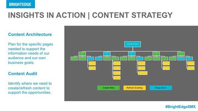 smx advanced 2018 brightedge machine learning session slide