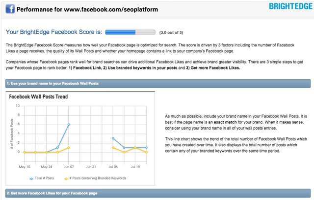 BrightEdge Facebook Fan Page Report for social signals