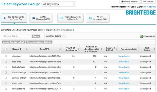 Focus Keywords to track social signals - brightedge