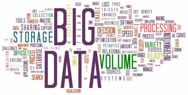 Big Data Challenge/Tracking Integrated Marketing-BrightEdge