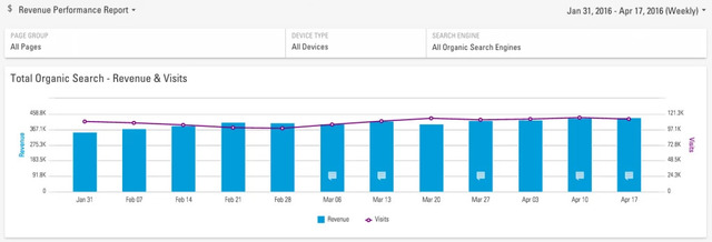 brightedge explains value of the marketing funnel