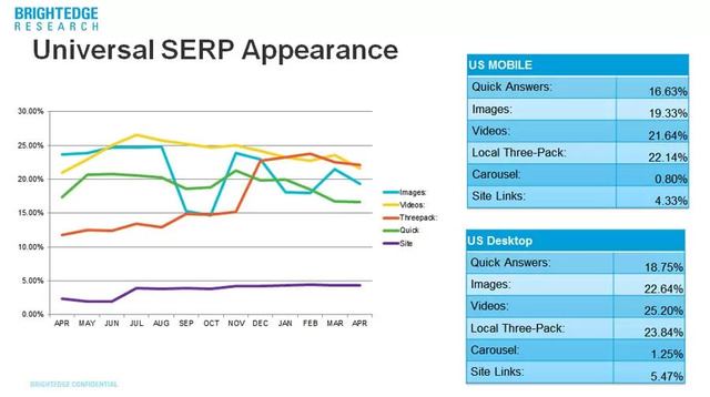 discover the best video seo strategy for you - brightedge