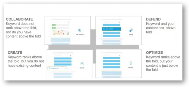 visual parsing - what is it and why care? discover it with brightedge